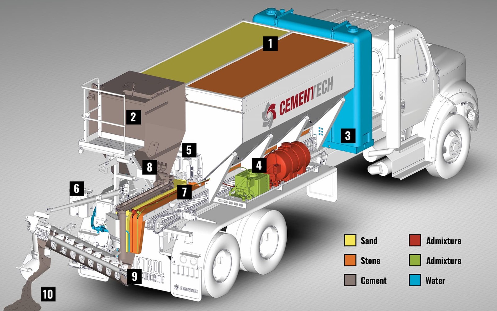 Volumetric Mixer Financing For General Contractors